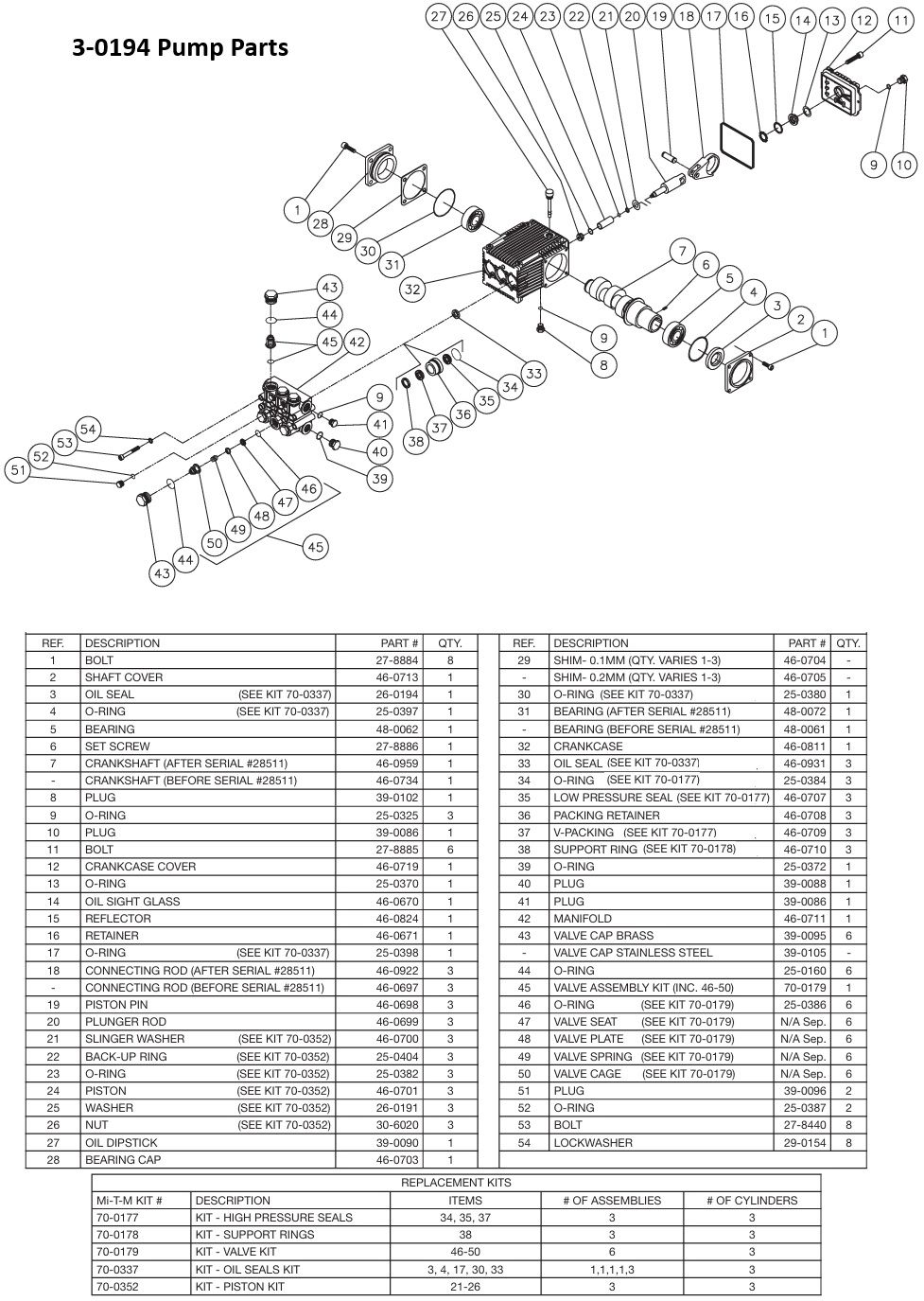 MITM 3-0194 pump replacement parts & breakdown